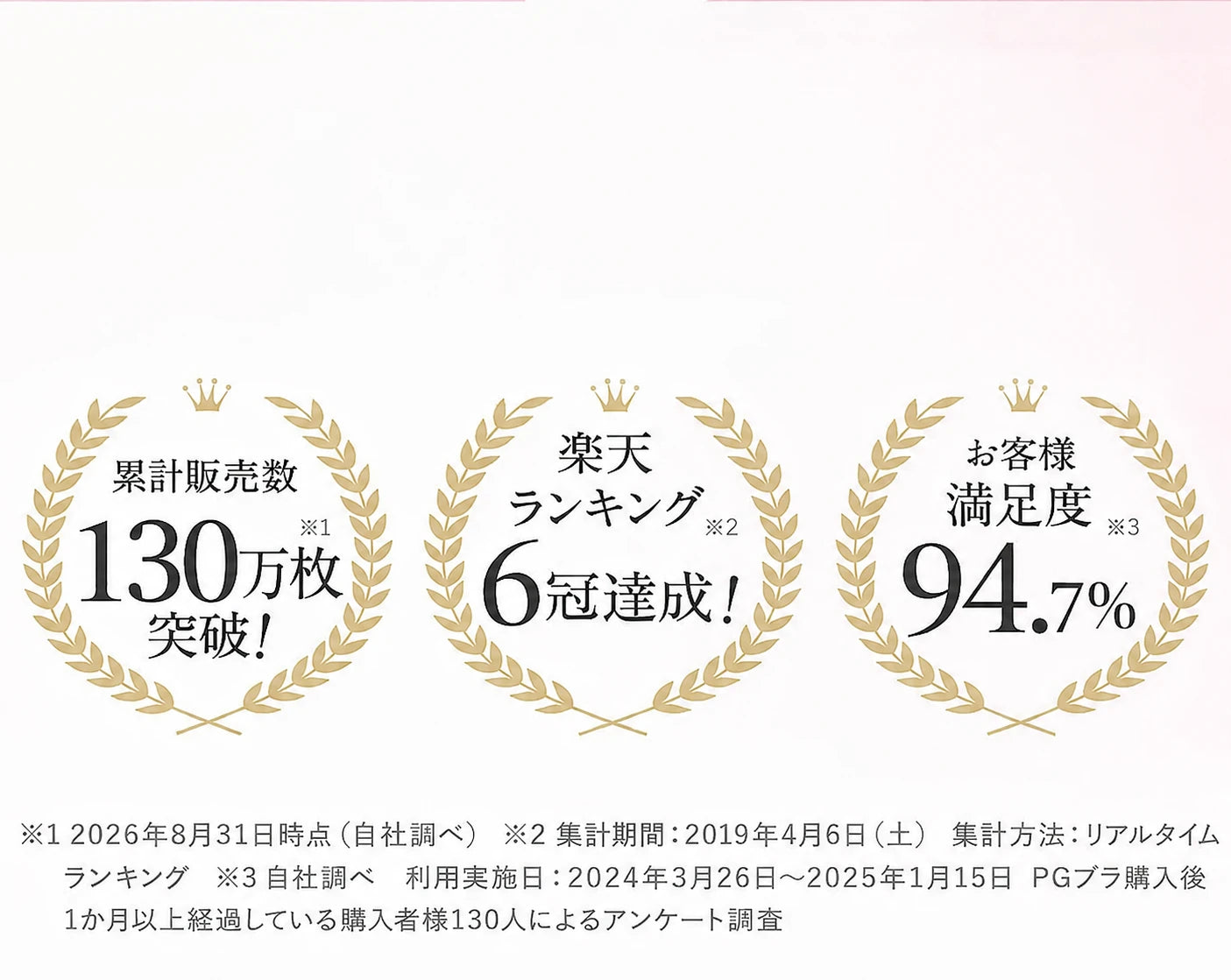 累計販売枚数130万枚突破 楽天ランキング6冠達成 お客様満足度94.7%